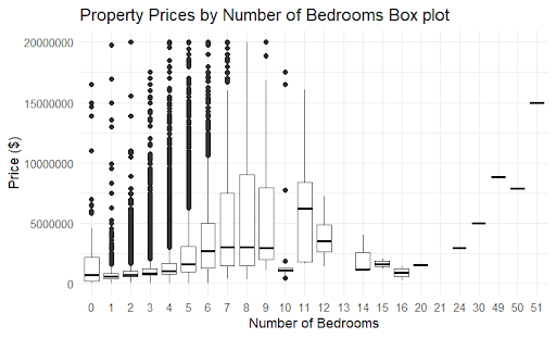 Boxplot