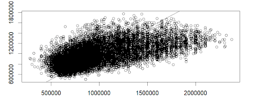 Home Price Prediction ML Project